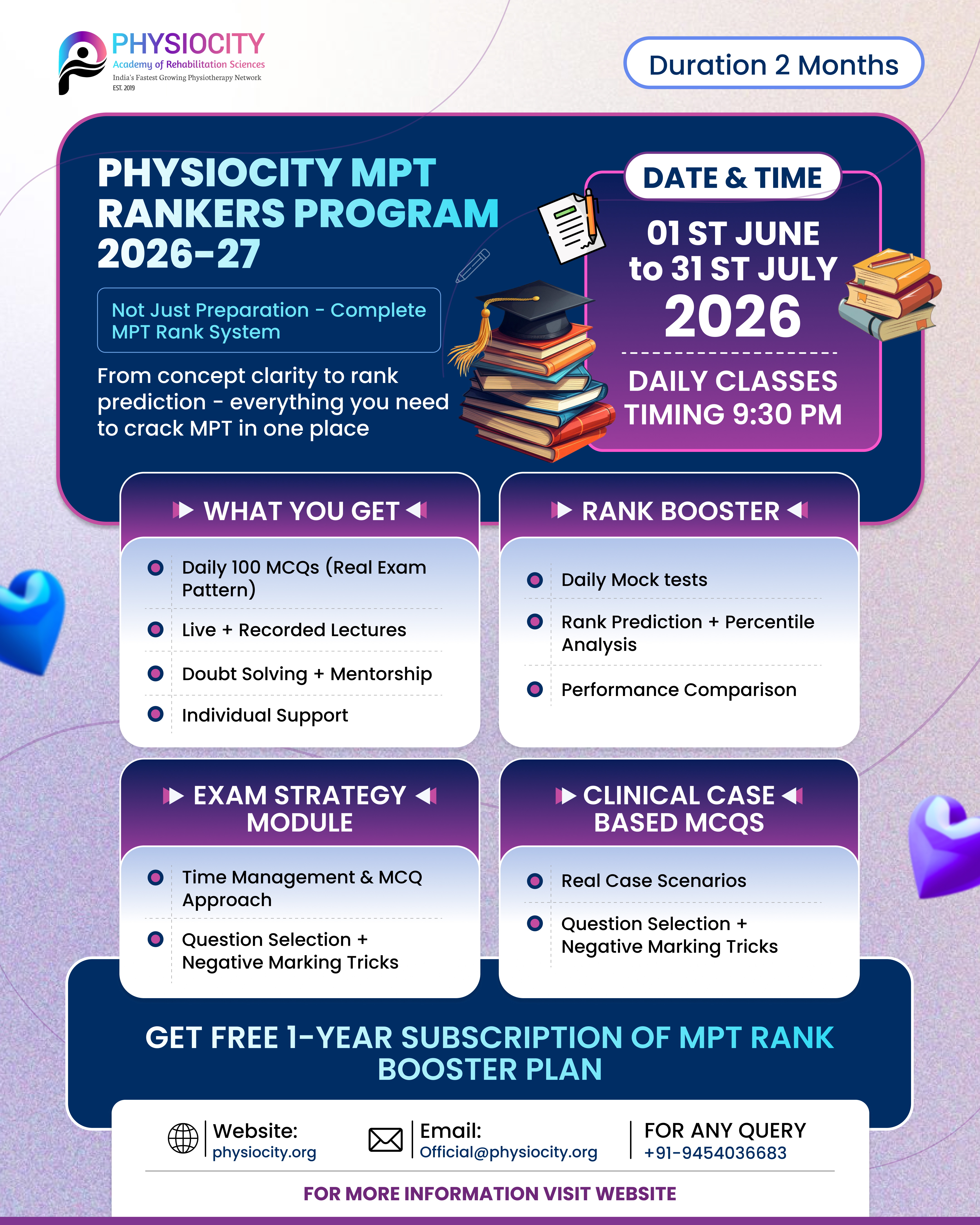 9 Years of Physiocity
